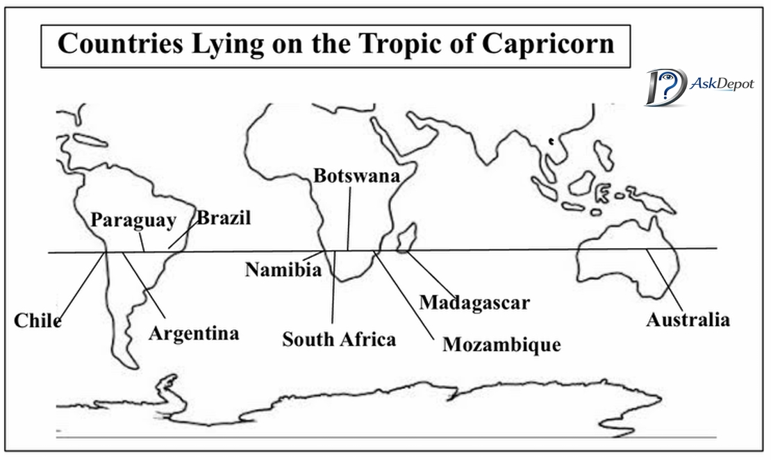 Countries through which the Tropic of Capricorn passes